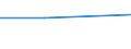 Währung: Million Euro / Statistische Systematik der Wirtschaftszweige in der Europäischen Gemeinschaft (NACE Rev. 2): Insgesamt - alle NACE-Wirtschaftszweige / Bestand oder Fluss: Einnahmen / Rechtssubjekte: Ingesamt / DI Position: Direktinvestitionen im Ausland ? Erträge / Geopolitische Partnereinheit: Dänemark / Geopolitische Meldeeinheit: Slowenien