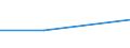 Currency: Million euro / Statistical classification of economic activities in the European Community (NACE Rev. 2): Total - all NACE activities / Stock or flow: Credit / Entity: Total / FDI item: Direct investment abroad / Geopolitical entity (partner): Germany / Geopolitical entity (reporting): Greece