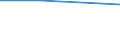 Currency: Million euro / Statistical classification of economic activities in the European Community (NACE Rev. 2): Total - all NACE activities / Stock or flow: Credit / Entity: Total / FDI item: Direct investment abroad / Geopolitical entity (partner): Germany / Geopolitical entity (reporting): Italy