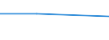 Währung: Million Euro / Statistische Systematik der Wirtschaftszweige in der Europäischen Gemeinschaft (NACE Rev. 2): Insgesamt - alle NACE-Wirtschaftszweige / Bestand oder Fluss: Einnahmen / Rechtssubjekte: Ingesamt / DI Position: Direktinvestitionen im Ausland ? Erträge / Geopolitische Partnereinheit: Deutschland / Geopolitische Meldeeinheit: Slowenien