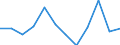 Entity: Total / Balance of payments indicator: GDP (flows in % of GDP) / Foreign direct investment item: Direct investment abroad (DIA) / Geopolitical entity (partner): Rest of the world / Geopolitical entity (reporting): Denmark