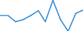 Entity: Total / Balance of payments indicator: GDP (flows in % of GDP) / Foreign direct investment item: Direct investment abroad (DIA) / Geopolitical entity (partner): Rest of the world / Geopolitical entity (reporting): Estonia