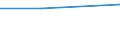 Art des Gegenstücks: Unmittelbar / Währung: Million Euro / Statistische Systematik der Wirtschaftszweige in der Europäischen Gemeinschaft (NACE Rev. 2): Insgesamt - alle NACE-Wirtschaftszweige / Bestand oder Fluss: Forderungen / Rechtssubjekte: Ingesamt / DI Position: Direktinvestitionen im Ausland / Geopolitische Partnereinheit: Europa / Geopolitische Meldeeinheit: Griechenland