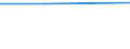 Type of counterpart: Immediate / Currency: Million euro / Statistical classification of economic activities in the European Community (NACE Rev. 2): Total - all NACE activities / Stock or flow: Assets / Entity: Total / FDI item: Direct investment abroad (DIA) / Geopolitical entity (partner): Europe / Geopolitical entity (reporting): Italy