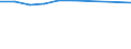 Type of counterpart: Immediate / Currency: Million euro / Statistical classification of economic activities in the European Community (NACE Rev. 2): Total - all NACE activities / Stock or flow: Assets / Entity: Total / FDI item: Direct investment abroad (DIA) / Geopolitical entity (partner): Europe / Geopolitical entity (reporting): Portugal