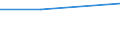 Art des Gegenstücks: Unmittelbar / Währung: Million Euro / Statistische Systematik der Wirtschaftszweige in der Europäischen Gemeinschaft (NACE Rev. 2): Insgesamt - alle NACE-Wirtschaftszweige / Bestand oder Fluss: Forderungen / Rechtssubjekte: Ingesamt / DI Position: Direktinvestitionen im Ausland / Geopolitische Partnereinheit: Europa / Geopolitische Meldeeinheit: Slowenien