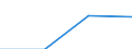 Art des Gegenstücks: Unmittelbar / Währung: Million Euro / Statistische Systematik der Wirtschaftszweige in der Europäischen Gemeinschaft (NACE Rev. 2): Insgesamt - alle NACE-Wirtschaftszweige / Bestand oder Fluss: Forderungen / Rechtssubjekte: Ingesamt / DI Position: Direktinvestitionen im Ausland / Geopolitische Partnereinheit: Europa / Geopolitische Meldeeinheit: Schweiz