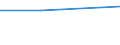 Art des Gegenstücks: Unmittelbar / Währung: Million Euro / Statistische Systematik der Wirtschaftszweige in der Europäischen Gemeinschaft (NACE Rev. 2): Insgesamt - alle NACE-Wirtschaftszweige / Bestand oder Fluss: Forderungen / Rechtssubjekte: Ingesamt / DI Position: Direktinvestitionen im Ausland / Geopolitische Partnereinheit: Europäische Union - 27 Länder (ab 2020) / Geopolitische Meldeeinheit: Griechenland