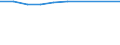 Type of counterpart: Immediate / Currency: Million euro / Statistical classification of economic activities in the European Community (NACE Rev. 2): Total - all NACE activities / Stock or flow: Assets / Entity: Total / FDI item: Direct investment abroad (DIA) / Geopolitical entity (partner): European Union - 27 countries (from 2020) / Geopolitical entity (reporting): Portugal