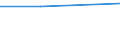 Art des Gegenstücks: Unmittelbar / Währung: Million Euro / Statistische Systematik der Wirtschaftszweige in der Europäischen Gemeinschaft (NACE Rev. 2): Insgesamt - alle NACE-Wirtschaftszweige / Bestand oder Fluss: Forderungen / Rechtssubjekte: Ingesamt / DI Position: Direktinvestitionen im Ausland / Geopolitische Partnereinheit: Europäische Union - 27 Länder (ab 2020) / Geopolitische Meldeeinheit: Slowenien