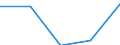 Art des Gegenstücks: Unmittelbar / Währung: Million Euro / Statistische Systematik der Wirtschaftszweige in der Europäischen Gemeinschaft (NACE Rev. 2): Insgesamt - alle NACE-Wirtschaftszweige / Bestand oder Fluss: Forderungen / Rechtssubjekte: Ingesamt / DI Position: Direktinvestitionen im Ausland / Geopolitische Partnereinheit: Europäische Union - 28 Länder (2013-2020) / Geopolitische Meldeeinheit: Portugal