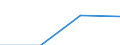 Art des Gegenstücks: Unmittelbar / Währung: Million Euro / Statistische Systematik der Wirtschaftszweige in der Europäischen Gemeinschaft (NACE Rev. 2): Insgesamt - alle NACE-Wirtschaftszweige / Bestand oder Fluss: Forderungen / Rechtssubjekte: Ingesamt / DI Position: Direktinvestitionen im Ausland / Geopolitische Partnereinheit: Europäische Union - 28 Länder (2013-2020) / Geopolitische Meldeeinheit: Schweiz