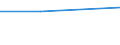 Art des Gegenstücks: Unmittelbar / Währung: Million Euro / Statistische Systematik der Wirtschaftszweige in der Europäischen Gemeinschaft (NACE Rev. 2): Insgesamt - alle NACE-Wirtschaftszweige / Bestand oder Fluss: Forderungen / Rechtssubjekte: Ingesamt / DI Position: Direktinvestitionen im Ausland / Geopolitische Partnereinheit: Euroraum - 19 Länder (2015-2022) / Geopolitische Meldeeinheit: Griechenland