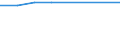 Type of counterpart: Immediate / Currency: Million euro / Statistical classification of economic activities in the European Community (NACE Rev. 2): Total - all NACE activities / Stock or flow: Assets / Entity: Total / FDI item: Direct investment abroad (DIA) / Geopolitical entity (partner): Euro area - 19 countries  (2015-2022) / Geopolitical entity (reporting): Portugal