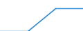 Art des Gegenstücks: Unmittelbar / Währung: Million Euro / Statistische Systematik der Wirtschaftszweige in der Europäischen Gemeinschaft (NACE Rev. 2): Insgesamt - alle NACE-Wirtschaftszweige / Bestand oder Fluss: Forderungen / Rechtssubjekte: Ingesamt / DI Position: Direktinvestitionen im Ausland / Geopolitische Partnereinheit: Euroraum - 19 Länder (2015-2022) / Geopolitische Meldeeinheit: Schweiz