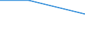 Art des Gegenstücks: Unmittelbar / Währung: Million Euro / Statistische Systematik der Wirtschaftszweige in der Europäischen Gemeinschaft (NACE Rev. 2): Insgesamt - alle NACE-Wirtschaftszweige / Bestand oder Fluss: Forderungen / Rechtssubjekte: Ingesamt / DI Position: Direktinvestitionen im Ausland / Geopolitische Partnereinheit: Belgien / Geopolitische Meldeeinheit: Italien