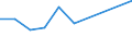 Art des Gegenstücks: Unmittelbar / Währung: Million Euro / Statistische Systematik der Wirtschaftszweige in der Europäischen Gemeinschaft (NACE Rev. 2): Insgesamt - alle NACE-Wirtschaftszweige / Bestand oder Fluss: Forderungen / Rechtssubjekte: Ingesamt / DI Position: Direktinvestitionen im Ausland / Geopolitische Partnereinheit: Belgien / Geopolitische Meldeeinheit: Portugal