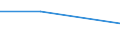 Art des Gegenstücks: Unmittelbar / Währung: Million Euro / Statistische Systematik der Wirtschaftszweige in der Europäischen Gemeinschaft (NACE Rev. 2): Insgesamt - alle NACE-Wirtschaftszweige / Bestand oder Fluss: Forderungen / Rechtssubjekte: Ingesamt / DI Position: Direktinvestitionen im Ausland / Geopolitische Partnereinheit: Belgien / Geopolitische Meldeeinheit: Slowenien