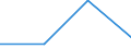 Art des Gegenstücks: Unmittelbar / Währung: Million Euro / Statistische Systematik der Wirtschaftszweige in der Europäischen Gemeinschaft (NACE Rev. 2): Insgesamt - alle NACE-Wirtschaftszweige / Bestand oder Fluss: Forderungen / Rechtssubjekte: Ingesamt / DI Position: Direktinvestitionen im Ausland / Geopolitische Partnereinheit: Belgien / Geopolitische Meldeeinheit: Schweiz