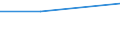 Art des Gegenstücks: Unmittelbar / Währung: Million Euro / Statistische Systematik der Wirtschaftszweige in der Europäischen Gemeinschaft (NACE Rev. 2): Insgesamt - alle NACE-Wirtschaftszweige / Bestand oder Fluss: Forderungen / Rechtssubjekte: Ingesamt / DI Position: Direktinvestitionen im Ausland / Geopolitische Partnereinheit: Bulgarien / Geopolitische Meldeeinheit: Griechenland