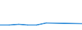 Type of counterpart: Immediate / Currency: Million euro / Statistical classification of economic activities in the European Community (NACE Rev. 2): Total - all NACE activities / Stock or flow: Assets / Entity: Total / FDI item: Direct investment abroad (DIA) / Geopolitical entity (partner): Bulgaria / Geopolitical entity (reporting): Portugal