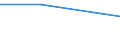 Type of counterpart: Immediate / Currency: Million euro / Statistical classification of economic activities in the European Community (NACE Rev. 2): Total - all NACE activities / Stock or flow: Assets / Entity: Total / FDI item: Direct investment abroad (DIA) / Geopolitical entity (partner): Bulgaria / Geopolitical entity (reporting): Slovenia