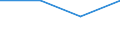 Type of counterpart: Immediate / Currency: Million euro / Statistical classification of economic activities in the European Community (NACE Rev. 2): Total - all NACE activities / Stock or flow: Assets / Entity: Total / FDI item: Direct investment abroad (DIA) / Geopolitical entity (partner): Bulgaria / Geopolitical entity (reporting): Switzerland