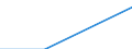 Art des Gegenstücks: Unmittelbar / Währung: Million Euro / Statistische Systematik der Wirtschaftszweige in der Europäischen Gemeinschaft (NACE Rev. 2): Insgesamt - alle NACE-Wirtschaftszweige / Bestand oder Fluss: Forderungen / Rechtssubjekte: Ingesamt / DI Position: Direktinvestitionen im Ausland / Geopolitische Partnereinheit: Tschechien / Geopolitische Meldeeinheit: Griechenland