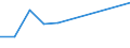 Art des Gegenstücks: Unmittelbar / Währung: Million Euro / Statistische Systematik der Wirtschaftszweige in der Europäischen Gemeinschaft (NACE Rev. 2): Insgesamt - alle NACE-Wirtschaftszweige / Bestand oder Fluss: Forderungen / Rechtssubjekte: Ingesamt / DI Position: Direktinvestitionen im Ausland / Geopolitische Partnereinheit: Tschechien / Geopolitische Meldeeinheit: Portugal