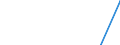 Type of counterpart: Immediate / Currency: Million euro / Statistical classification of economic activities in the European Community (NACE Rev. 2): Total - all NACE activities / Stock or flow: Assets / Entity: Total / FDI item: Direct investment abroad (DIA) / Geopolitical entity (partner): Denmark / Geopolitical entity (reporting): Greece