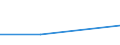 Art des Gegenstücks: Unmittelbar / Währung: Million Euro / Statistische Systematik der Wirtschaftszweige in der Europäischen Gemeinschaft (NACE Rev. 2): Insgesamt - alle NACE-Wirtschaftszweige / Bestand oder Fluss: Forderungen / Rechtssubjekte: Ingesamt / DI Position: Direktinvestitionen im Ausland / Geopolitische Partnereinheit: Dänemark / Geopolitische Meldeeinheit: Italien