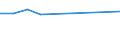 Art des Gegenstücks: Unmittelbar / Währung: Million Euro / Statistische Systematik der Wirtschaftszweige in der Europäischen Gemeinschaft (NACE Rev. 2): Insgesamt - alle NACE-Wirtschaftszweige / Bestand oder Fluss: Forderungen / Rechtssubjekte: Ingesamt / DI Position: Direktinvestitionen im Ausland / Geopolitische Partnereinheit: Dänemark / Geopolitische Meldeeinheit: Portugal