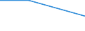 Art des Gegenstücks: Unmittelbar / Währung: Million Euro / Statistische Systematik der Wirtschaftszweige in der Europäischen Gemeinschaft (NACE Rev. 2): Insgesamt - alle NACE-Wirtschaftszweige / Bestand oder Fluss: Forderungen / Rechtssubjekte: Ingesamt / DI Position: Direktinvestitionen im Ausland / Geopolitische Partnereinheit: Dänemark / Geopolitische Meldeeinheit: Slowenien