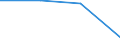 Type of counterpart: Immediate / Currency: Million euro / Statistical classification of economic activities in the European Community (NACE Rev. 2): Total - all NACE activities / Stock or flow: Assets / Entity: Total / FDI item: Direct investment abroad (DIA) / Geopolitical entity (partner): Denmark / Geopolitical entity (reporting): Switzerland