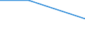 Art des Gegenstücks: Unmittelbar / Währung: Million Euro / Statistische Systematik der Wirtschaftszweige in der Europäischen Gemeinschaft (NACE Rev. 2): Insgesamt - alle NACE-Wirtschaftszweige / Bestand oder Fluss: Forderungen / Rechtssubjekte: Ingesamt / DI Position: Direktinvestitionen im Ausland / Geopolitische Partnereinheit: Deutschland / Geopolitische Meldeeinheit: Griechenland