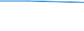 Type of counterpart: Immediate / Currency: Million euro / Statistical classification of economic activities in the European Community (NACE Rev. 2): Total - all NACE activities / Stock or flow: Assets / Entity: Total / FDI item: Direct investment abroad (DIA) / Geopolitical entity (partner): Germany / Geopolitical entity (reporting): Italy