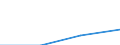 Art des Gegenstücks: Unmittelbar / Währung: Million Euro / Statistische Systematik der Wirtschaftszweige in der Europäischen Gemeinschaft (NACE Rev. 2): Insgesamt - alle NACE-Wirtschaftszweige / Bestand oder Fluss: Forderungen / Rechtssubjekte: Ingesamt / DI Position: Direktinvestitionen im Ausland / Geopolitische Partnereinheit: Deutschland / Geopolitische Meldeeinheit: Schweiz