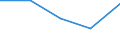 Currency: Million euro / Item of the balance of payments: Financial account, direct investment, abroad / Stock or flow: Net / Statistical classification of economic activities in the European Community (NACE Rev. 2): Total - all NACE activities / Geopolitical entity (partner): Europe / Geopolitical entity (reporting): Denmark