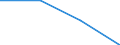 Currency: Million euro / Item of the balance of payments: Financial account, direct investment, abroad / Stock or flow: Net / Statistical classification of economic activities in the European Community (NACE Rev. 2): Total - all NACE activities / Geopolitical entity (partner): Europe / Geopolitical entity (reporting): Estonia