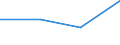 Currency: Million euro / Item of the balance of payments: Financial account, direct investment, abroad / Stock or flow: Net / Statistical classification of economic activities in the European Community (NACE Rev. 2): Total - all NACE activities / Geopolitical entity (partner): Europe / Geopolitical entity (reporting): Ireland