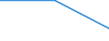 Currency: Million euro / Item of the balance of payments: Financial account, direct investment, abroad / Stock or flow: Net / Statistical classification of economic activities in the European Community (NACE Rev. 2): Total - all NACE activities / Geopolitical entity (partner): Europe / Geopolitical entity (reporting): Slovenia