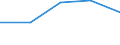 Currency: Million euro / Item of the balance of payments: Financial account, direct investment, abroad / Stock or flow: Net / Statistical classification of economic activities in the European Community (NACE Rev. 2): Total - all NACE activities / Geopolitical entity (partner): Europe / Geopolitical entity (reporting): Slovakia