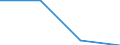 Currency: Million euro / Item of the balance of payments: Financial account, direct investment, abroad / Stock or flow: Net / Statistical classification of economic activities in the European Community (NACE Rev. 2): Total - all NACE activities / Geopolitical entity (partner): Europe / Geopolitical entity (reporting): United Kingdom