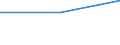 Currency: Million euro / Item of the balance of payments: Financial account, direct investment, abroad / Stock or flow: Net / Statistical classification of economic activities in the European Community (NACE Rev. 2): Total - all NACE activities / Geopolitical entity (partner): European Union - 27 countries (2007-2013) / Geopolitical entity (reporting): Greece