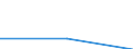 Currency: Million euro / Item of the balance of payments: Financial account, direct investment, abroad / Stock or flow: Net / Statistical classification of economic activities in the European Community (NACE Rev. 2): Total - all NACE activities / Geopolitical entity (partner): European Union - 27 countries (2007-2013) / Geopolitical entity (reporting): Türkiye