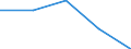 Currency: Million euro / Item of the balance of payments: Financial account, direct investment, abroad / Stock or flow: Net / Statistical classification of economic activities in the European Community (NACE Rev. 2): Total - all NACE activities / Geopolitical entity (partner): New Member States - 12 countries (2007-2013) / Geopolitical entity (reporting): European Union - 25 countries (2004-2006)