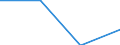 Currency: Million euro / Item of the balance of payments: Financial account, direct investment, abroad / Stock or flow: Net / Statistical classification of economic activities in the European Community (NACE Rev. 2): Total - all NACE activities / Geopolitical entity (partner): New Member States - 12 countries (2007-2013) / Geopolitical entity (reporting): Spain