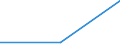 Currency: Million euro / Item of the balance of payments: Financial account, direct investment, abroad / Stock or flow: Net / Statistical classification of economic activities in the European Community (NACE Rev. 2): Total - all NACE activities / Geopolitical entity (partner): New Member States - 12 countries (2007-2013) / Geopolitical entity (reporting): France