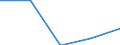 Currency: Million euro / Item of the balance of payments: Financial account, direct investment, abroad / Stock or flow: Net / Statistical classification of economic activities in the European Community (NACE Rev. 2): Total - all NACE activities / Geopolitical entity (partner): New Member States - 12 countries (2007-2013) / Geopolitical entity (reporting): Italy