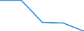 Currency: Million euro / Item of the balance of payments: Financial account, direct investment, abroad / Stock or flow: Net / Statistical classification of economic activities in the European Community (NACE Rev. 2): Total - all NACE activities / Geopolitical entity (partner): New Member States - 12 countries (2007-2013) / Geopolitical entity (reporting): Malta